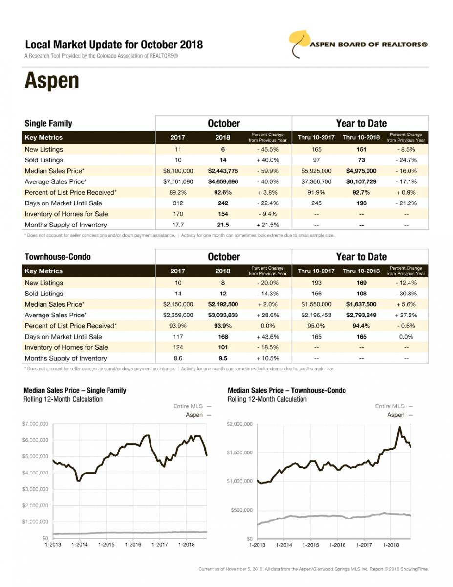 Aspen Market Report 2018
